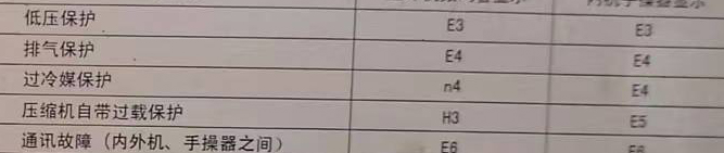 金坛空调电话在哪里找